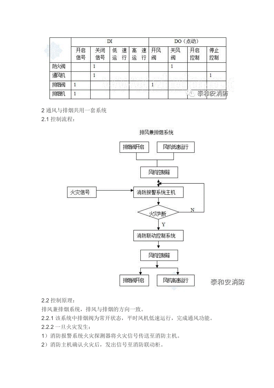 防排烟系统与消防联动控制实操经验.doc_第3页