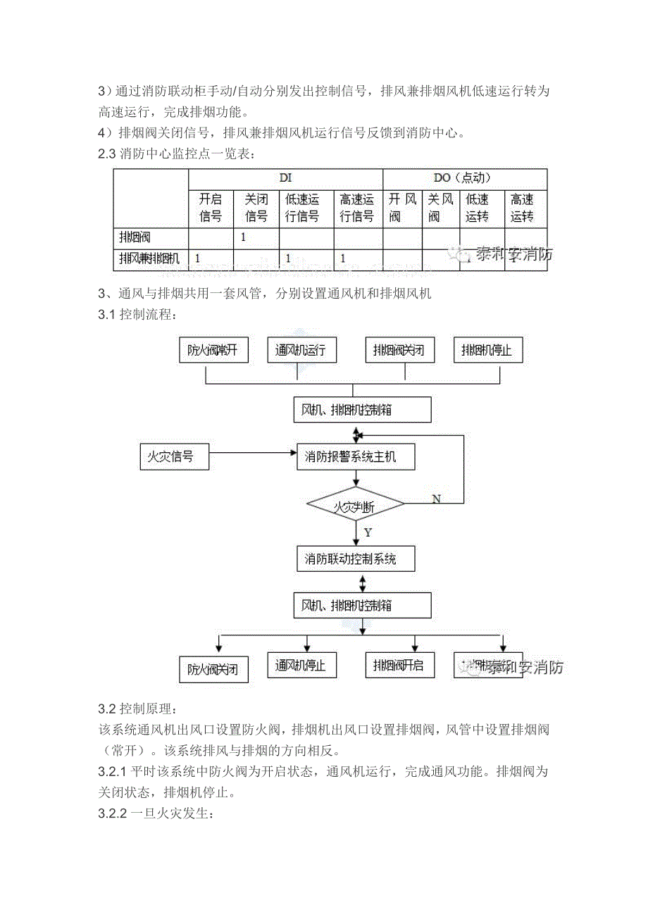 防排烟系统与消防联动控制实操经验.doc_第4页