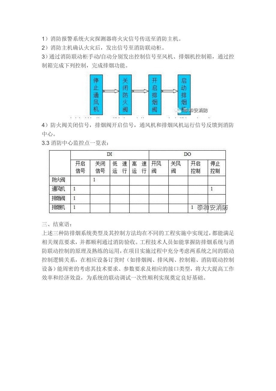 防排烟系统与消防联动控制实操经验.doc_第5页