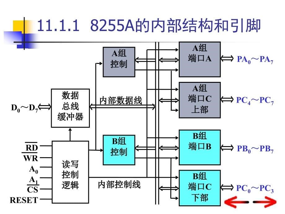 wjyl2微机技术11章节_第5页