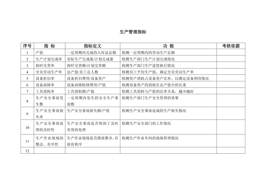 kpi绩效指标_广东新的公司kpi指标库_第3页