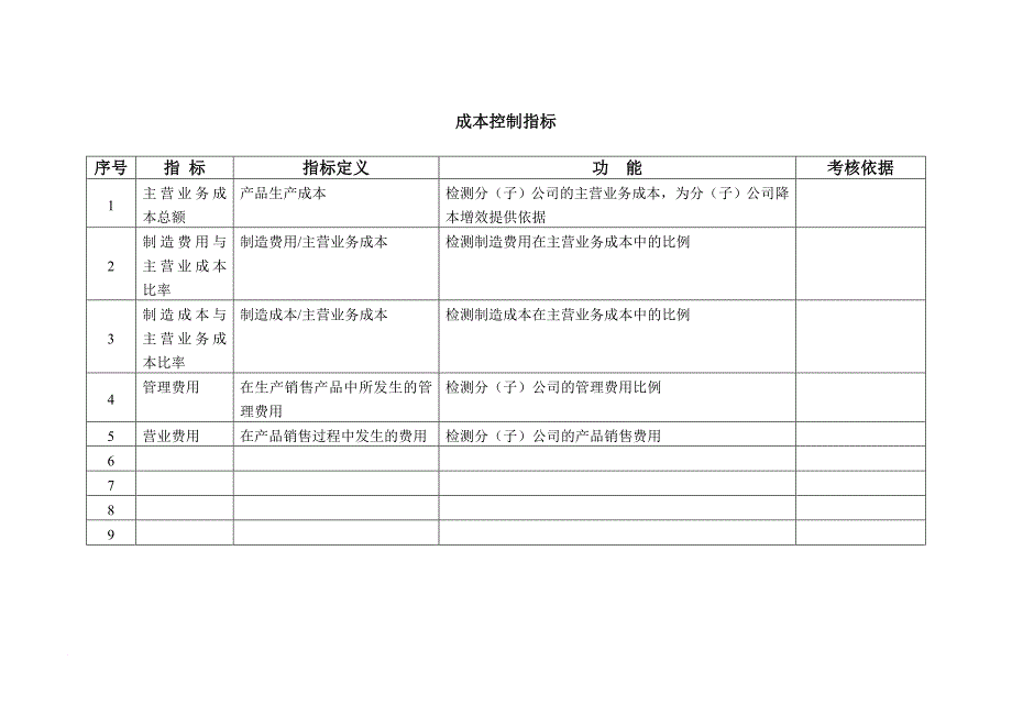 kpi绩效指标_广东新的公司kpi指标库_第4页