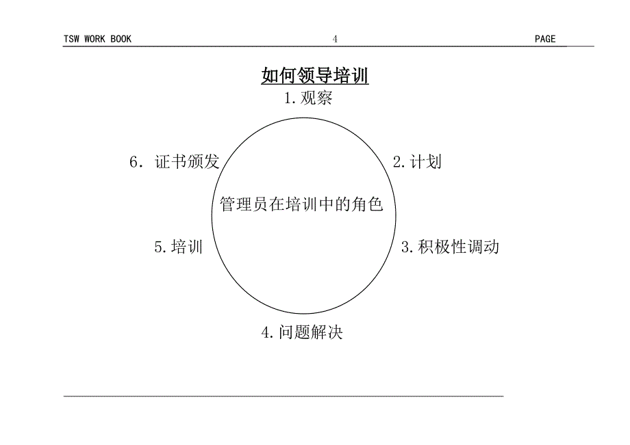 企业培训_训导师培训课的内容_第4页