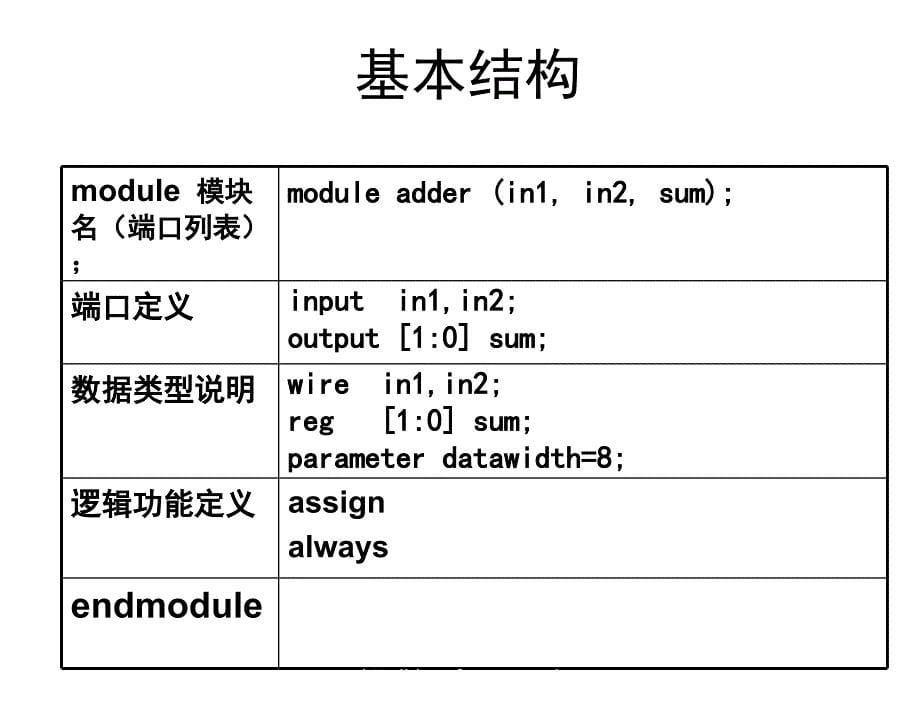 EDA与数字系统设计第2版教学课件作者李国丽ch31课件_第5页