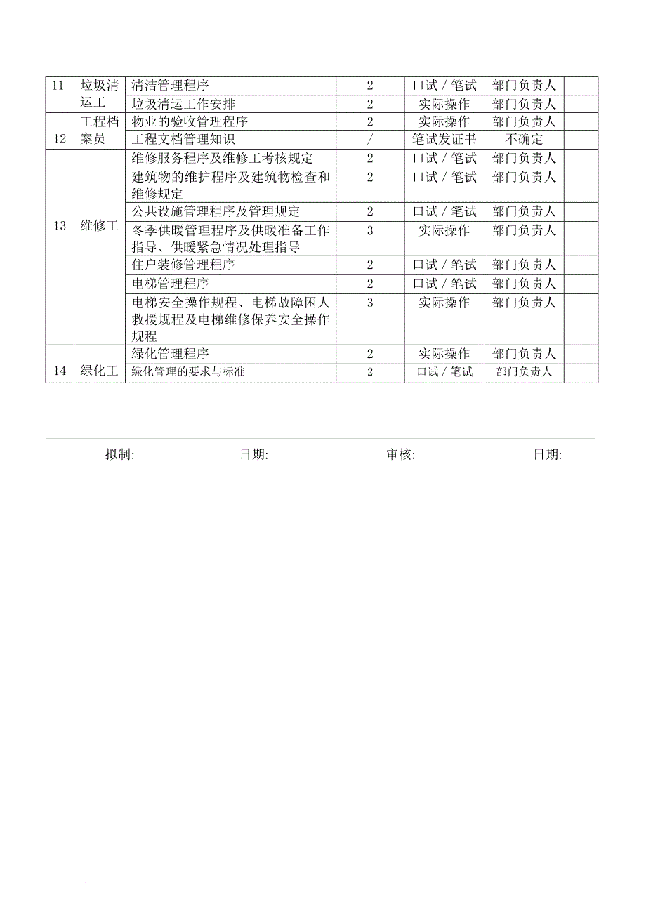 企业培训_企业员工培训教材1_第2页