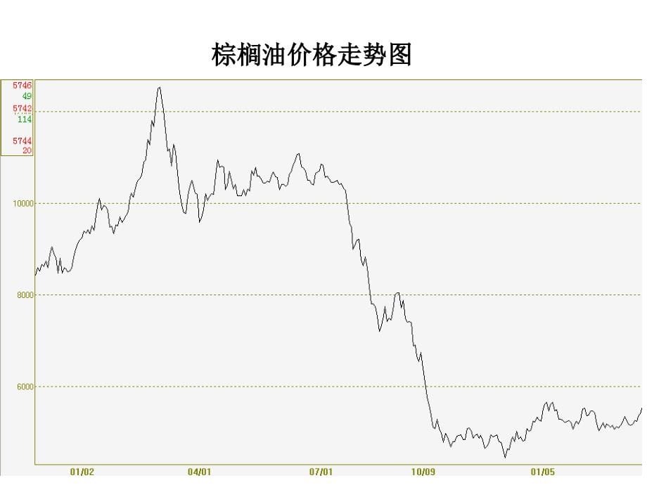 农产品企业如何参与期货市场及案例分析_第5页