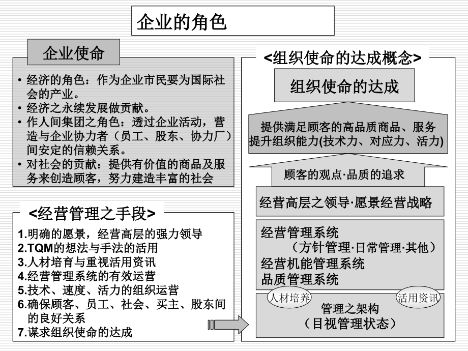 丰田管理_丰田的三位一体生产系统课程讲义_第3页