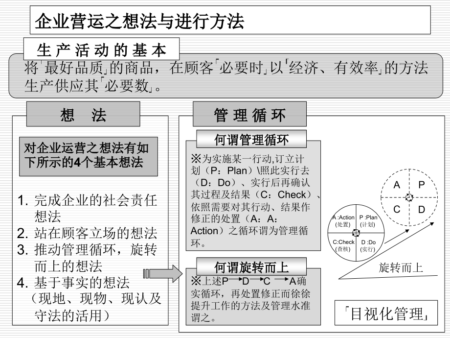 丰田管理_丰田的三位一体生产系统课程讲义_第4页