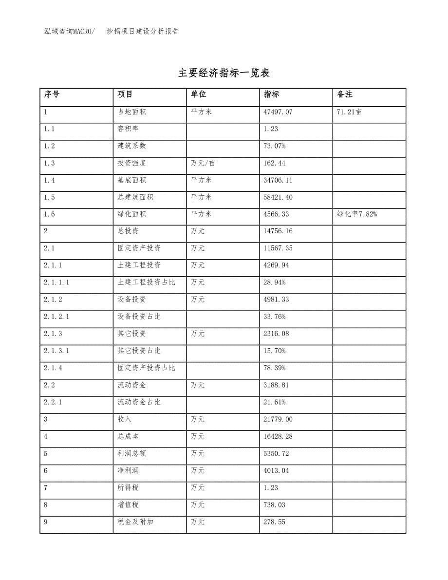 炒锅项目建设分析报告(总投资15000万元)_第5页