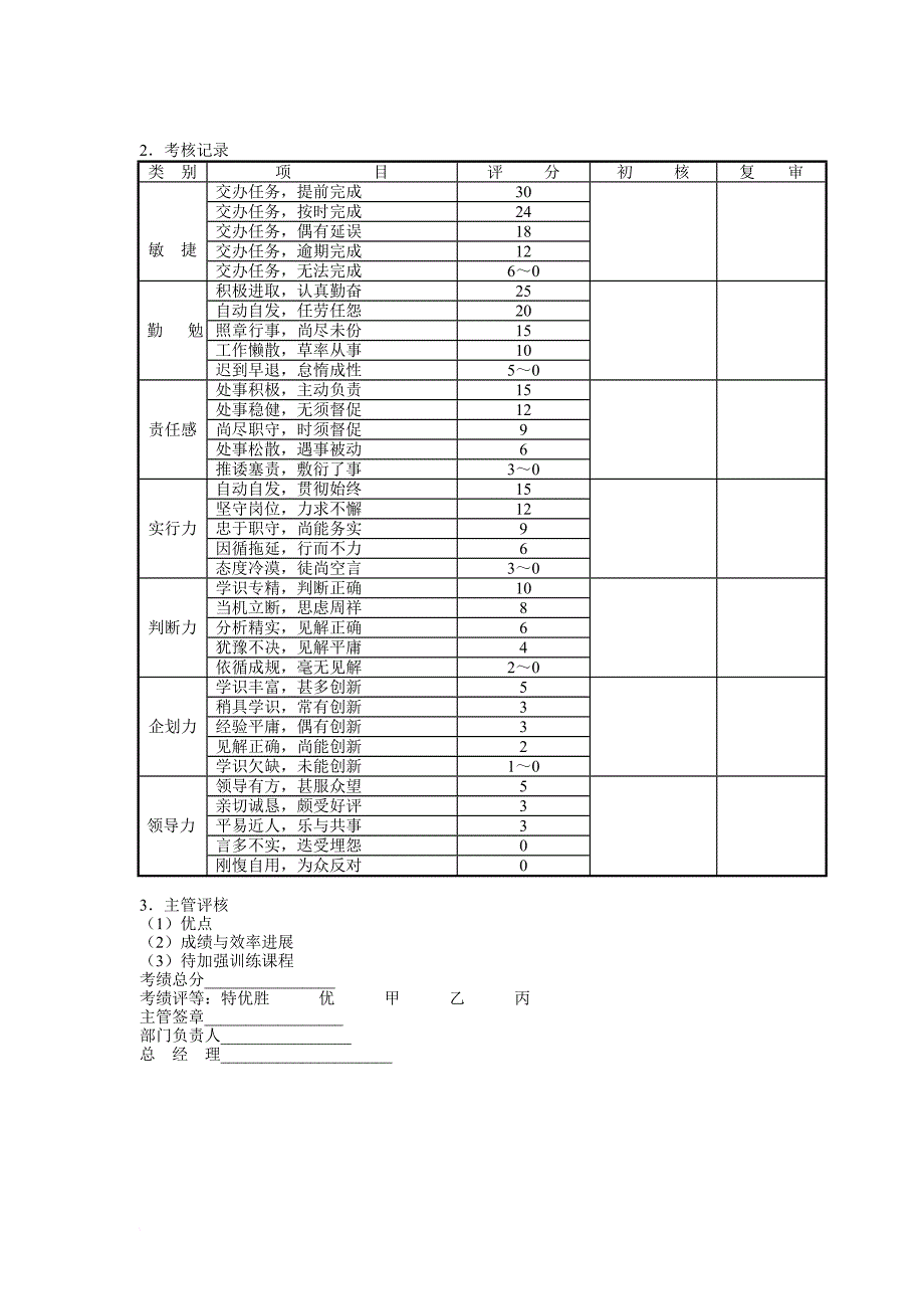 员工管理_员工业绩改善计划与绩效考核方案2_第2页