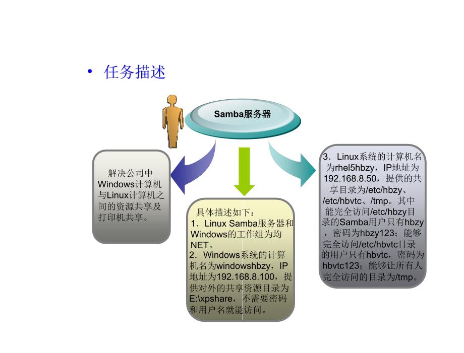 Linux操作系统应用电子课件kj91章节_第2页