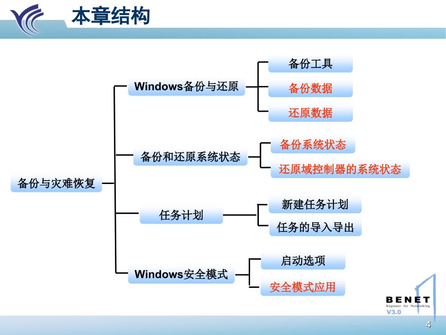 Windows系统管理WindowsSystem--chap10-v1.0章节_第4页