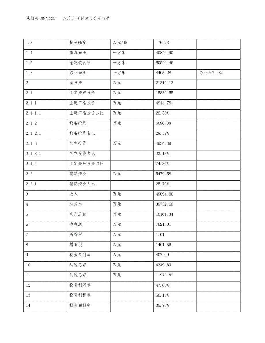 八珍丸项目建设分析报告(总投资21000万元)_第5页