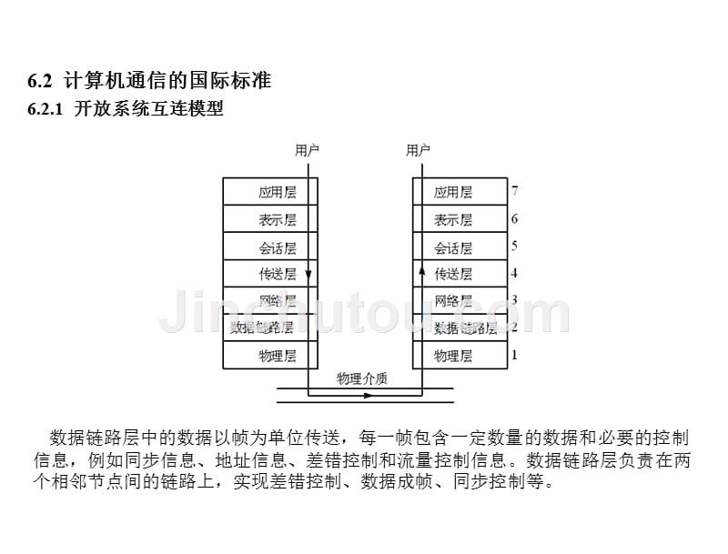 S7300400PLC应用教程第2版作者廖常初第67章节课案_第2页