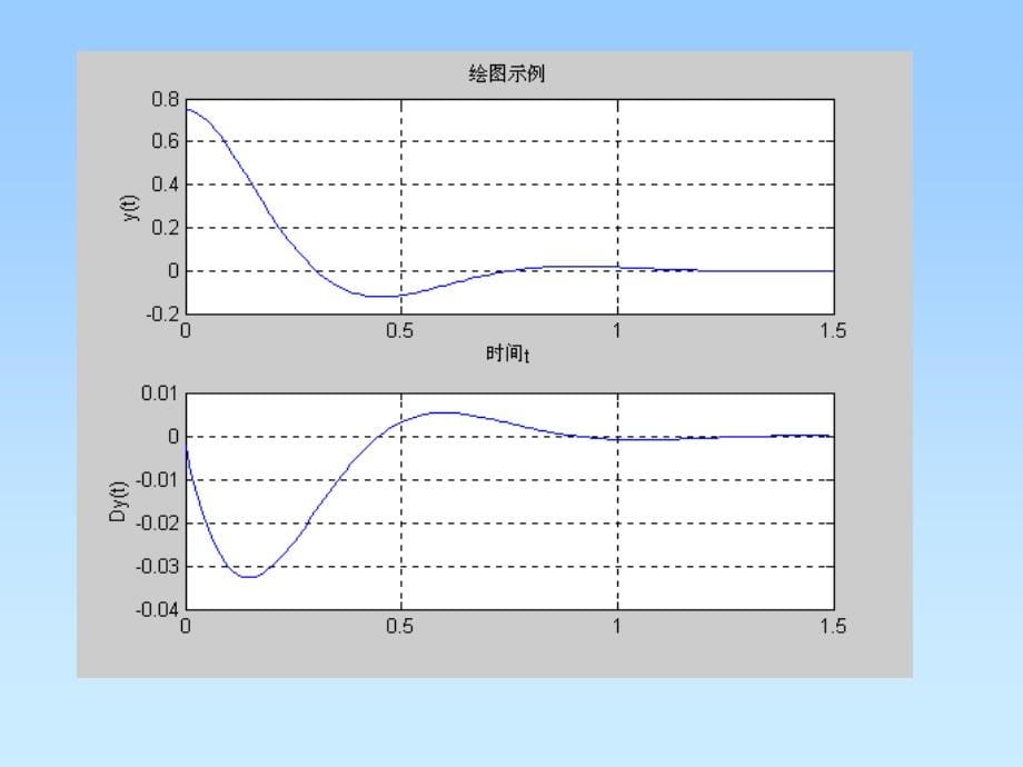 matlab7.0基础与编程入门课件第十二讲matlab在理工课程中的应用_第5页