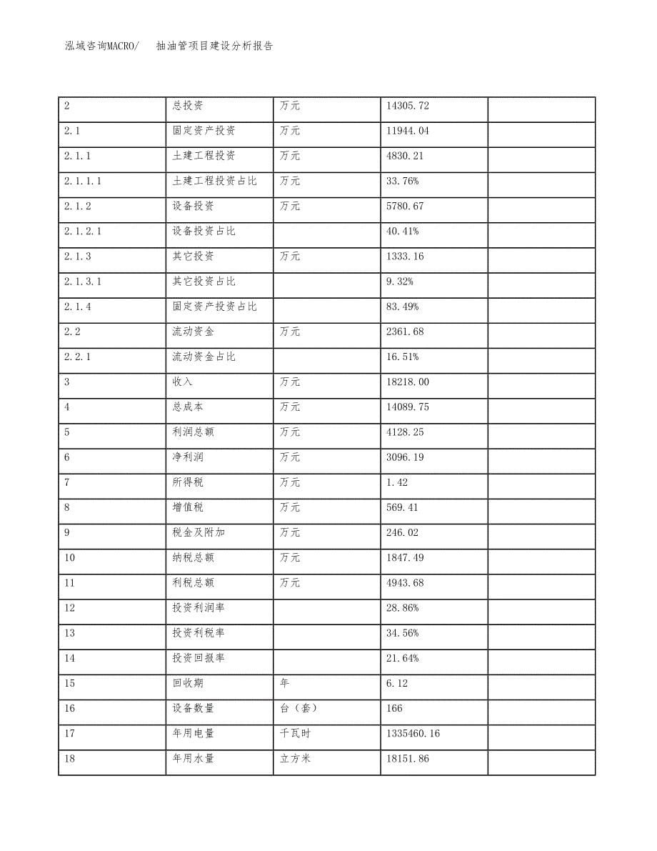 抽油管项目建设分析报告(总投资14000万元)_第5页