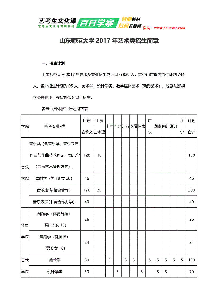 山东师范大学2017年艺术类招生简章_第1页