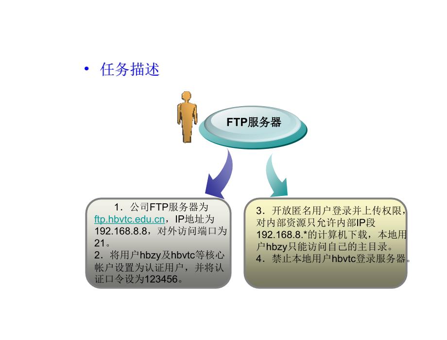 Linux操作系统应用电子课件kj94章节_第2页