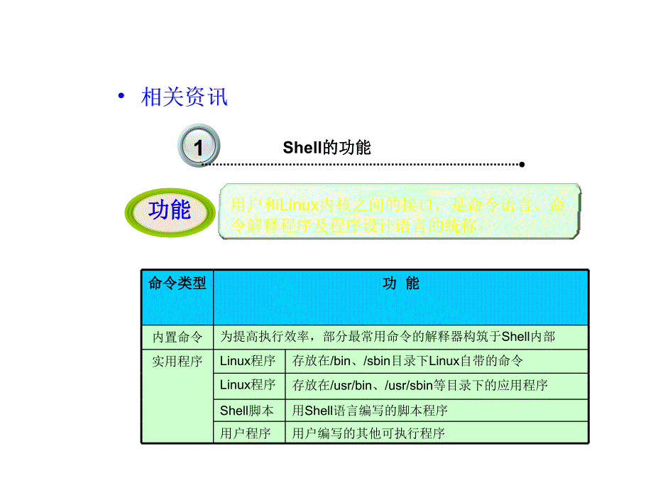 Linux操作系统应用教学课件作者潘志安电子课件Linux操作系统应用教学课件作者潘志安电子课件kj31课件_第4页