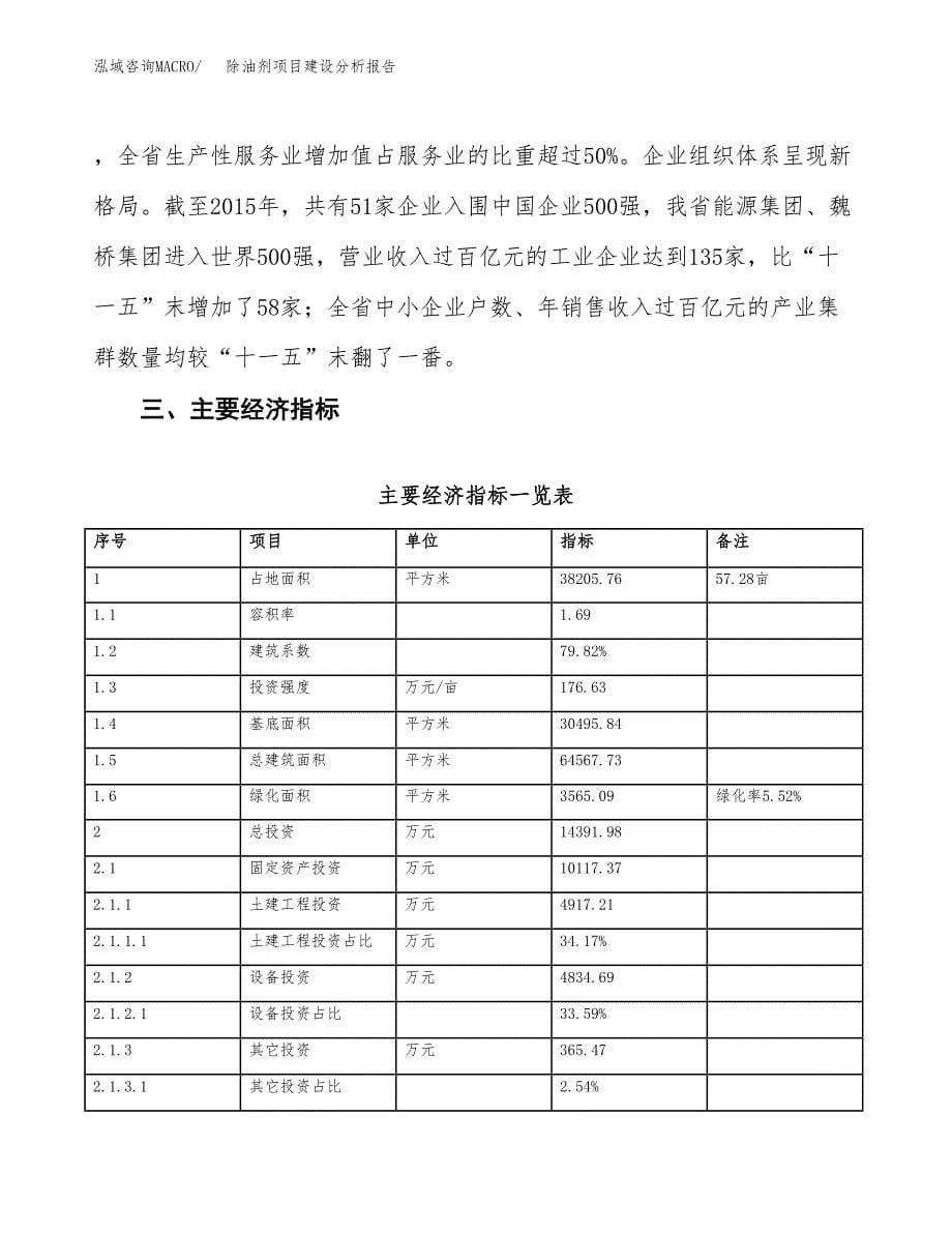 除油剂项目建设分析报告(总投资14000万元)_第5页