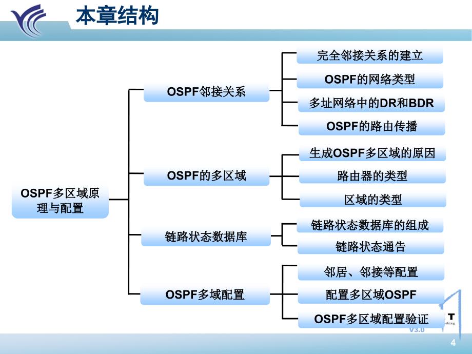 §8.构建大型企业网络LargescaleNetworkchap10v1.0章节_第4页