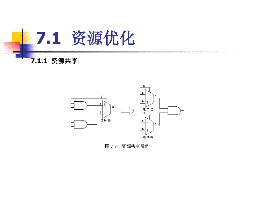 EDA技术实用教程第4版VERILOG课件第7章系统设计优化_第4页