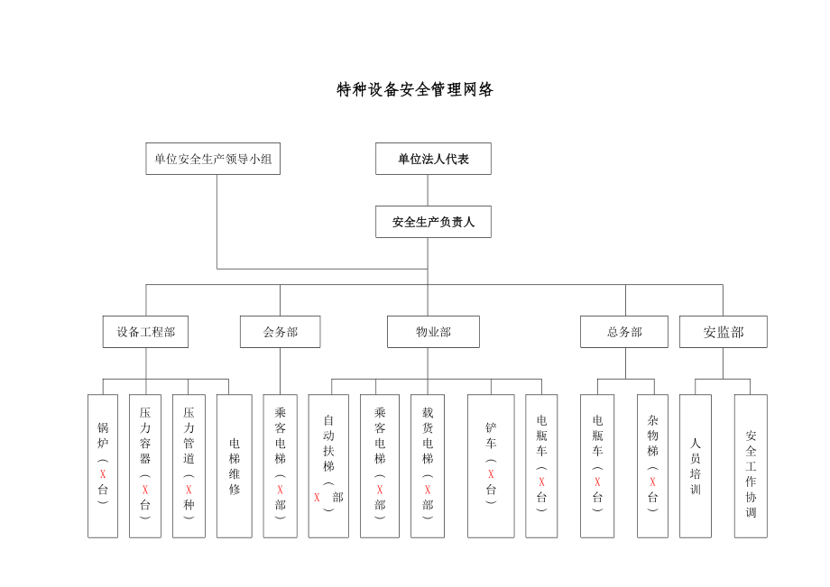 安全生产_特种设备安全管理手册_第4页