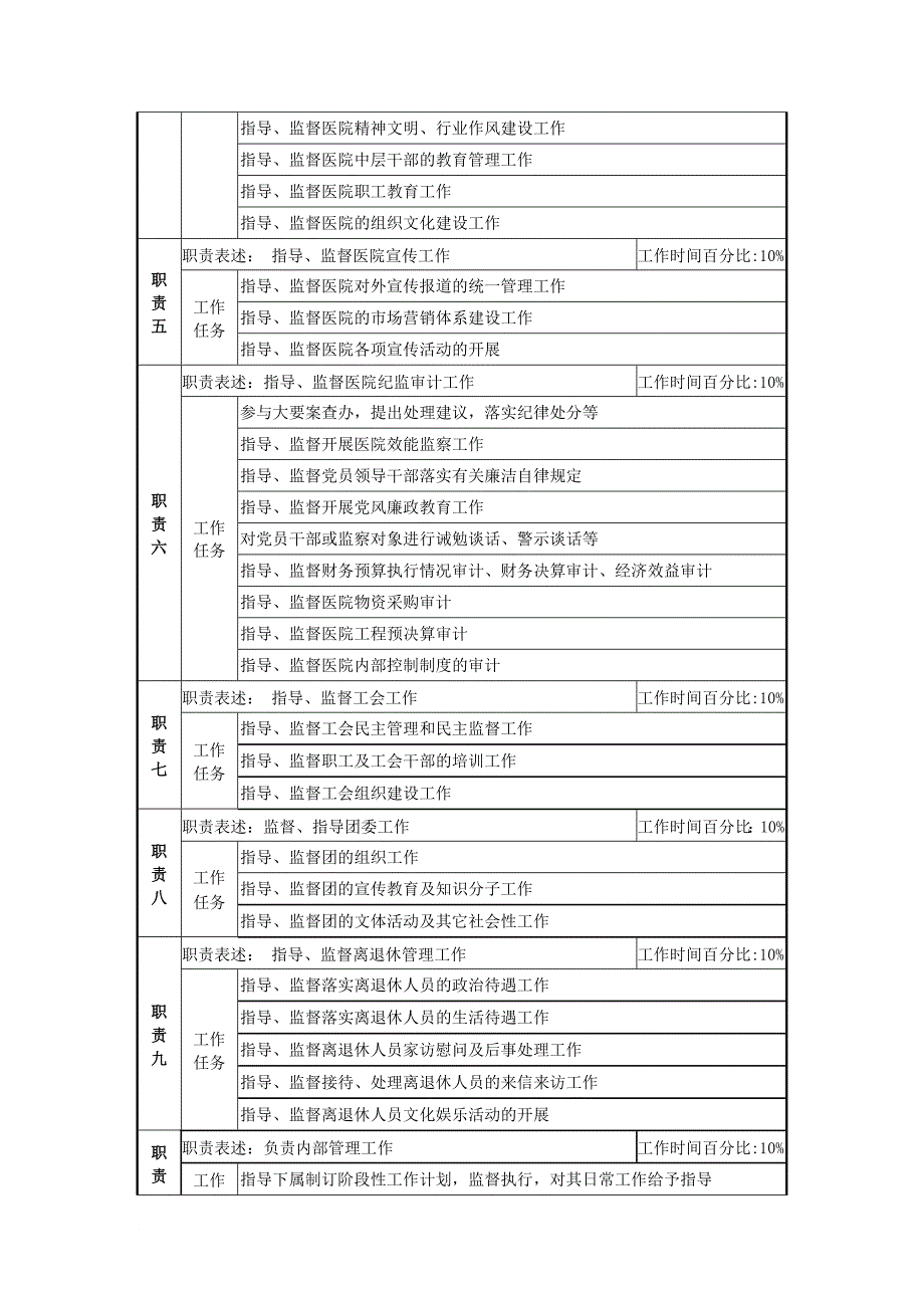 岗位职责_党纪检委岗位说明书大全7_第2页