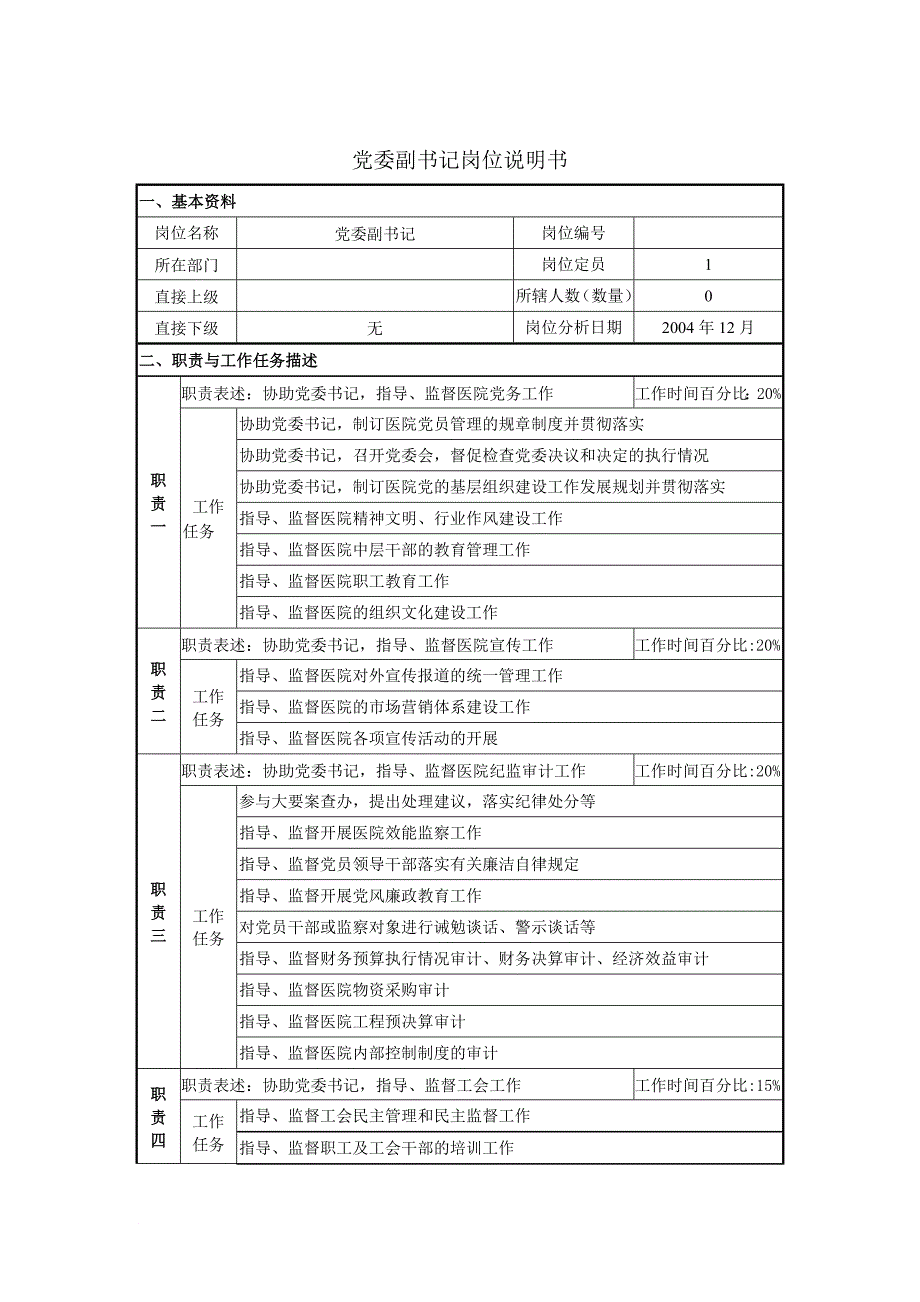 岗位职责_党纪检委岗位说明书大全7_第4页