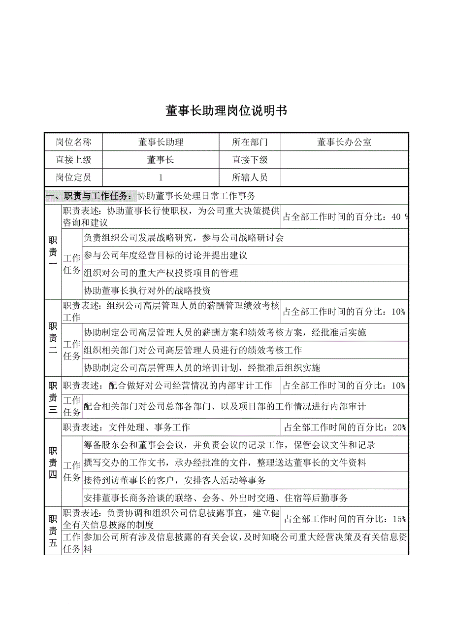 岗位职责_总裁经理岗位说明书大全2_第1页