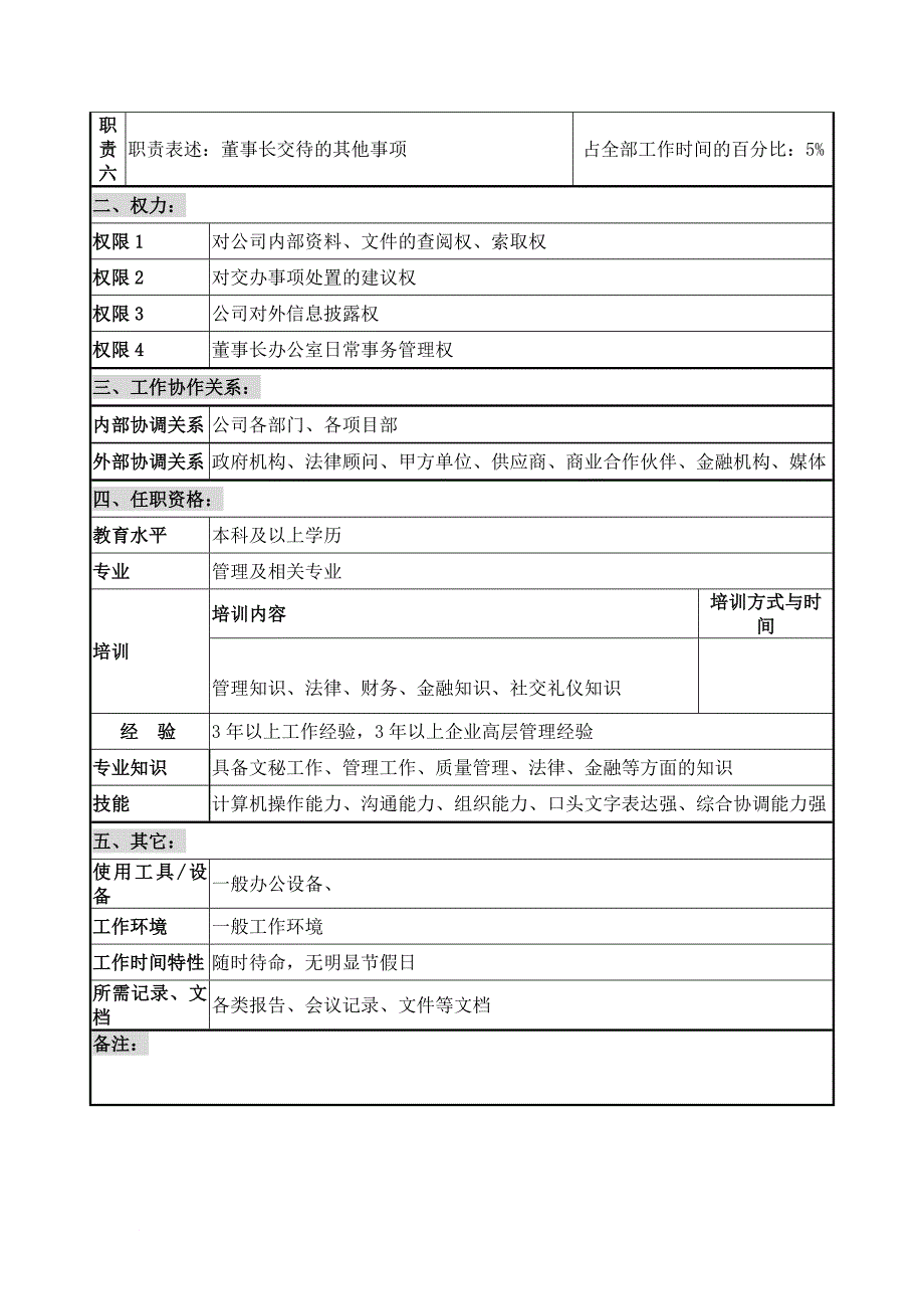 岗位职责_总裁经理岗位说明书大全2_第2页