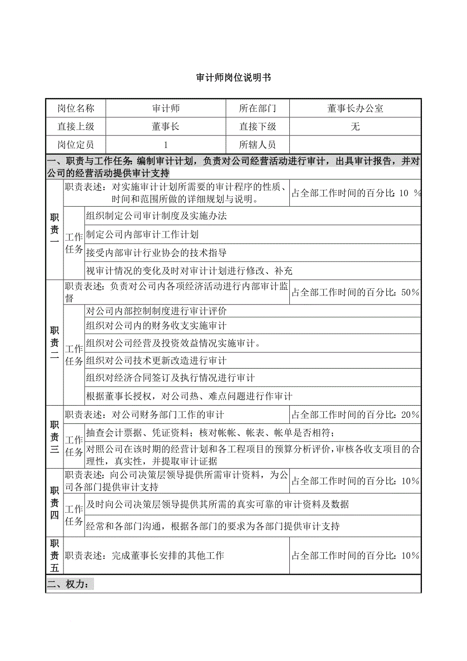 岗位职责_总裁经理岗位说明书大全2_第3页