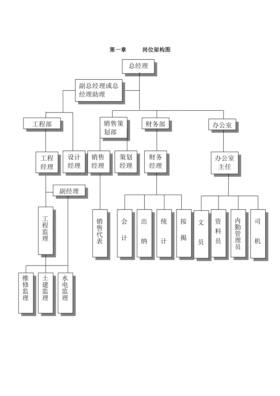 岗位职责_房地产企业部门岗位职责架构_第4页