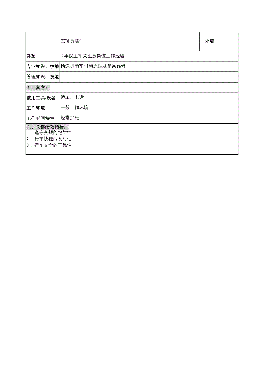 岗位职责_某仪器公司部门岗位职务说明书5_第2页