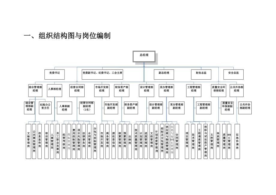 岗位职责_天然气管道部门职能与岗位说明书_第5页