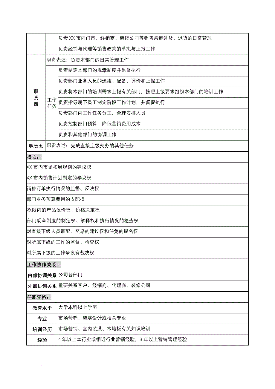 岗位职责_建材行业部门岗位说明书汇编54_第2页