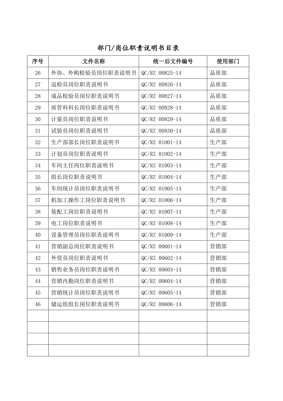 岗位职责_某公司岗位职责说明书4_第4页