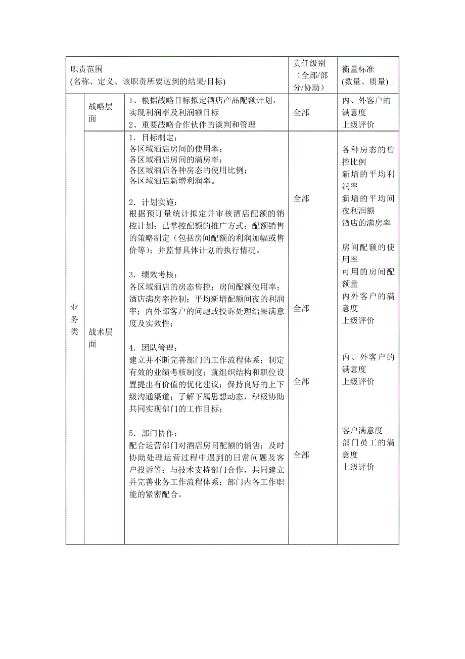 岗位职责_收益管理部高级副经理职位描述_第2页