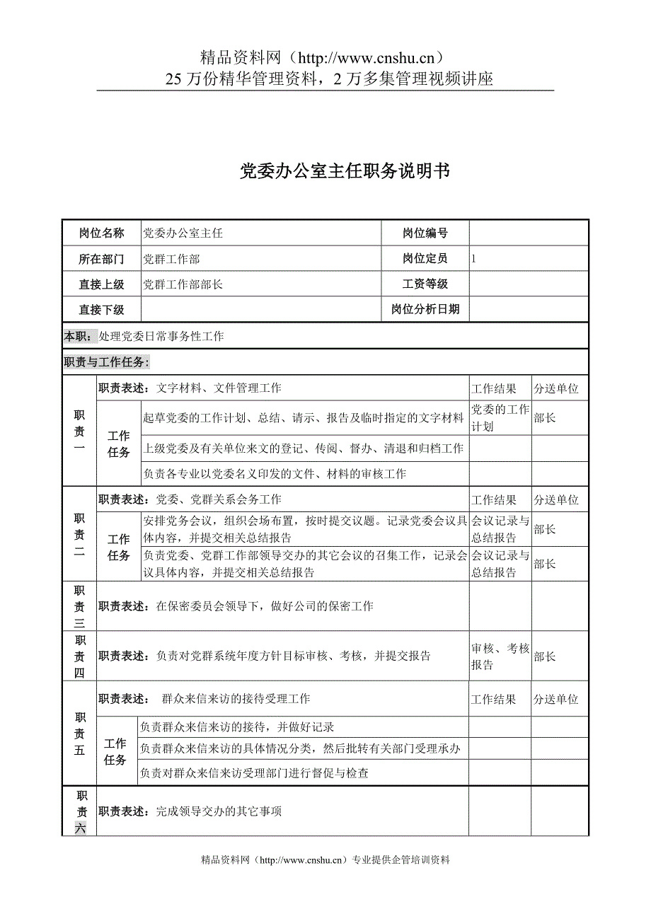 岗位职责_党群工作部党委办公室主任岗位职责_第1页