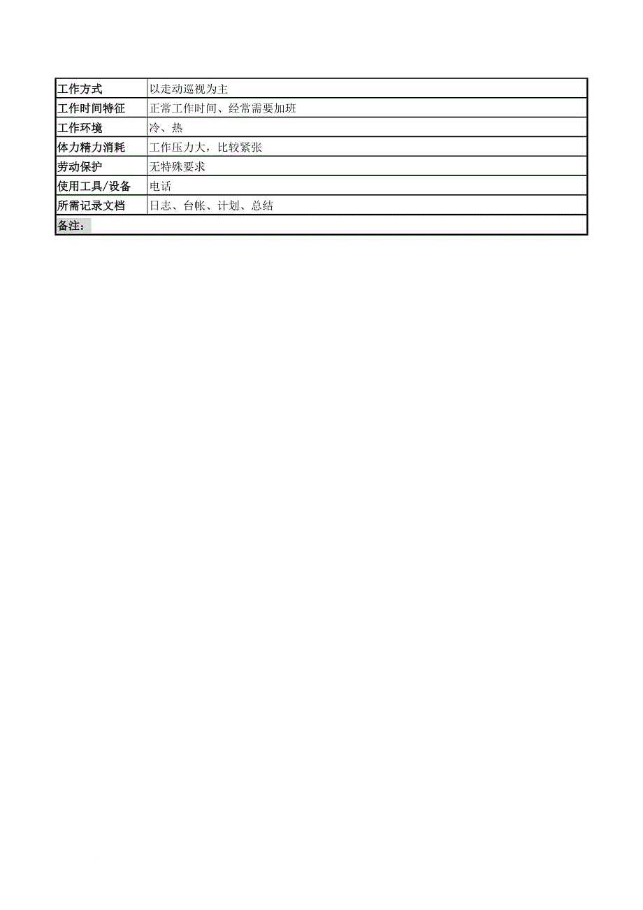 岗位职责_安全、消防岗的职务说明书_第3页