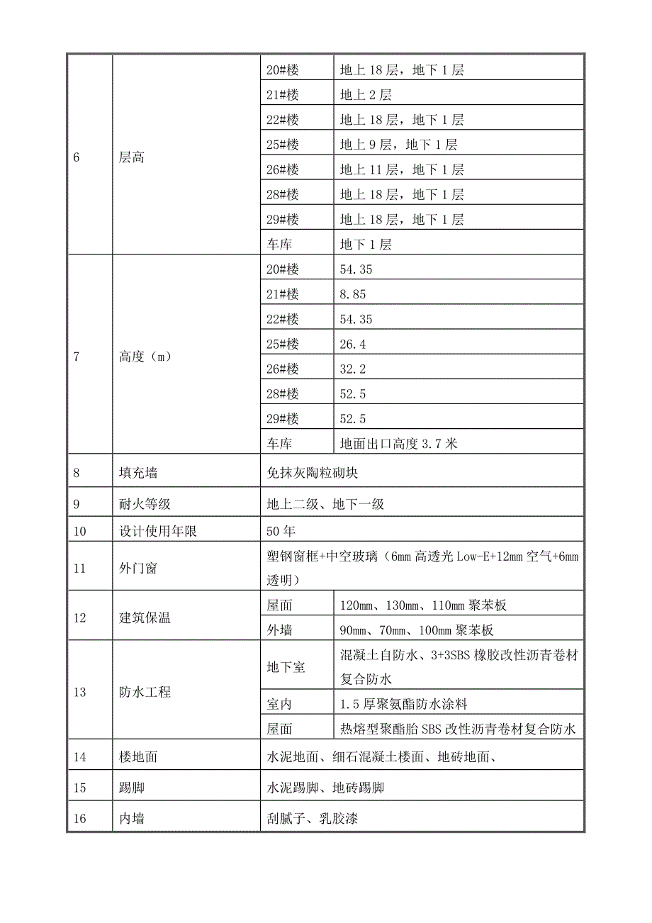 安全生产_土建安全生产文明施工方案_第4页