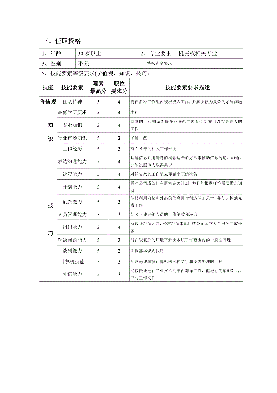 岗位职责_钢铁行业岗位说明书汇编19_第2页