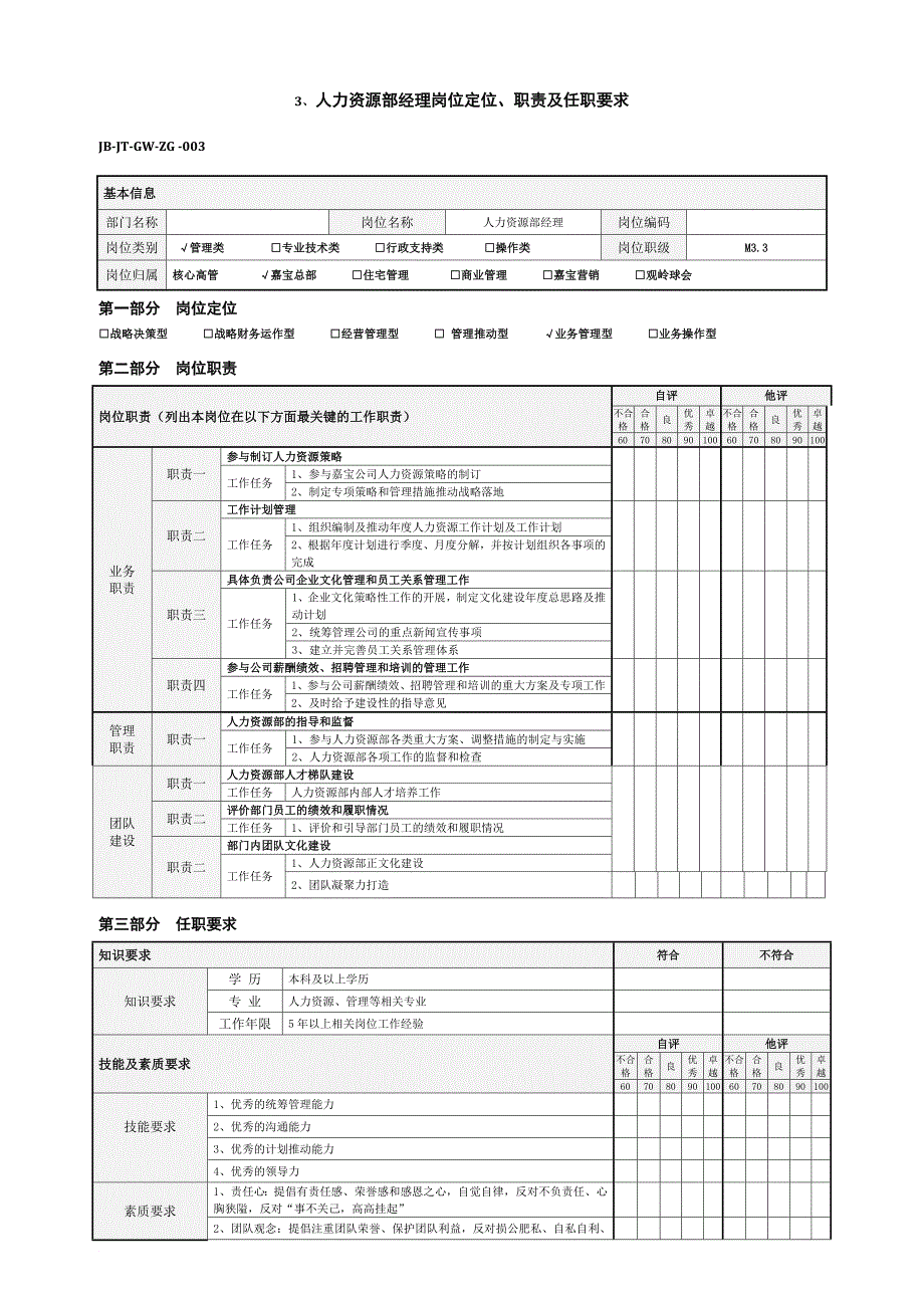 个人岗位定位职责及任职要求(人力资源)_第1页