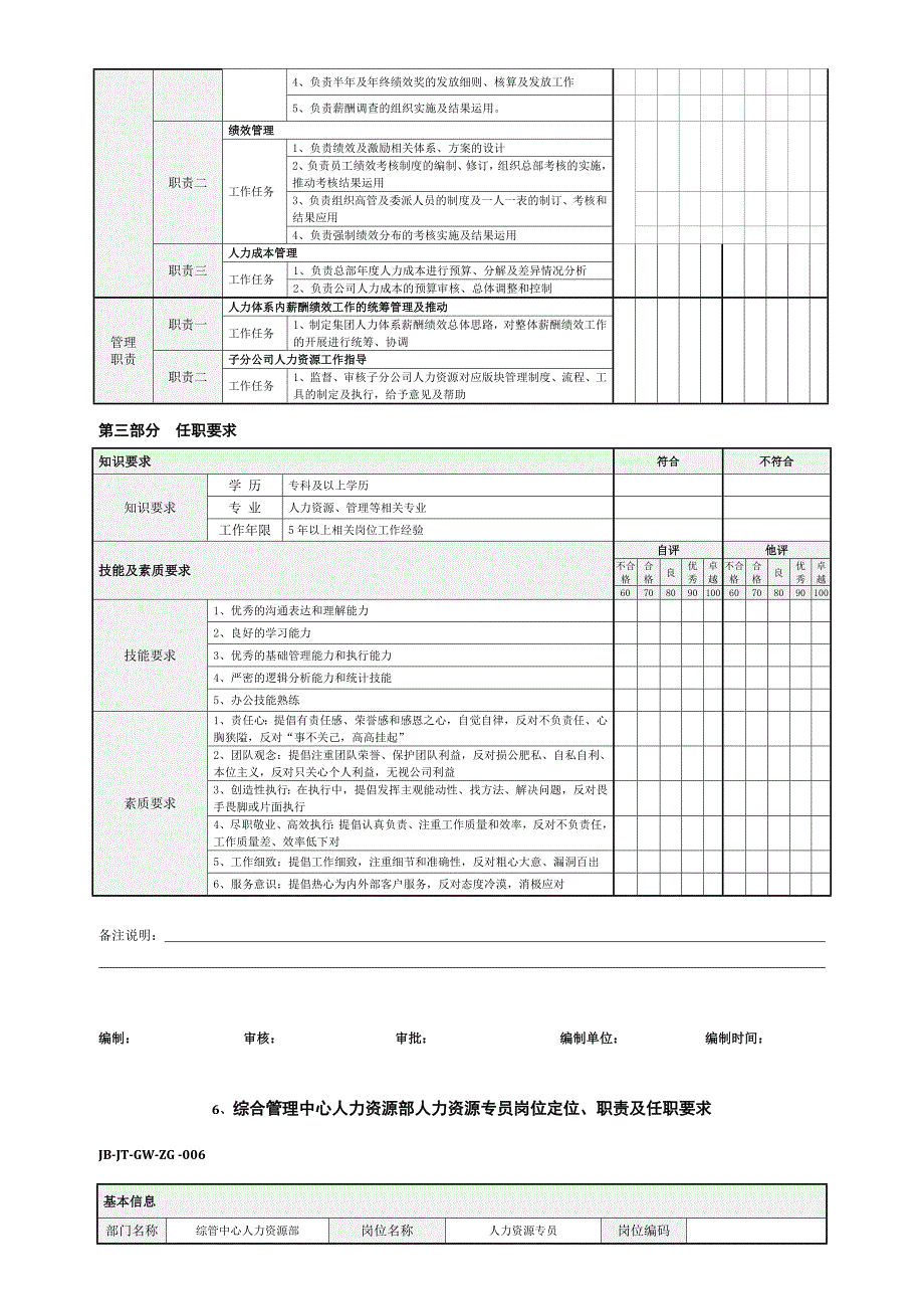 个人岗位定位职责及任职要求(人力资源)_第4页