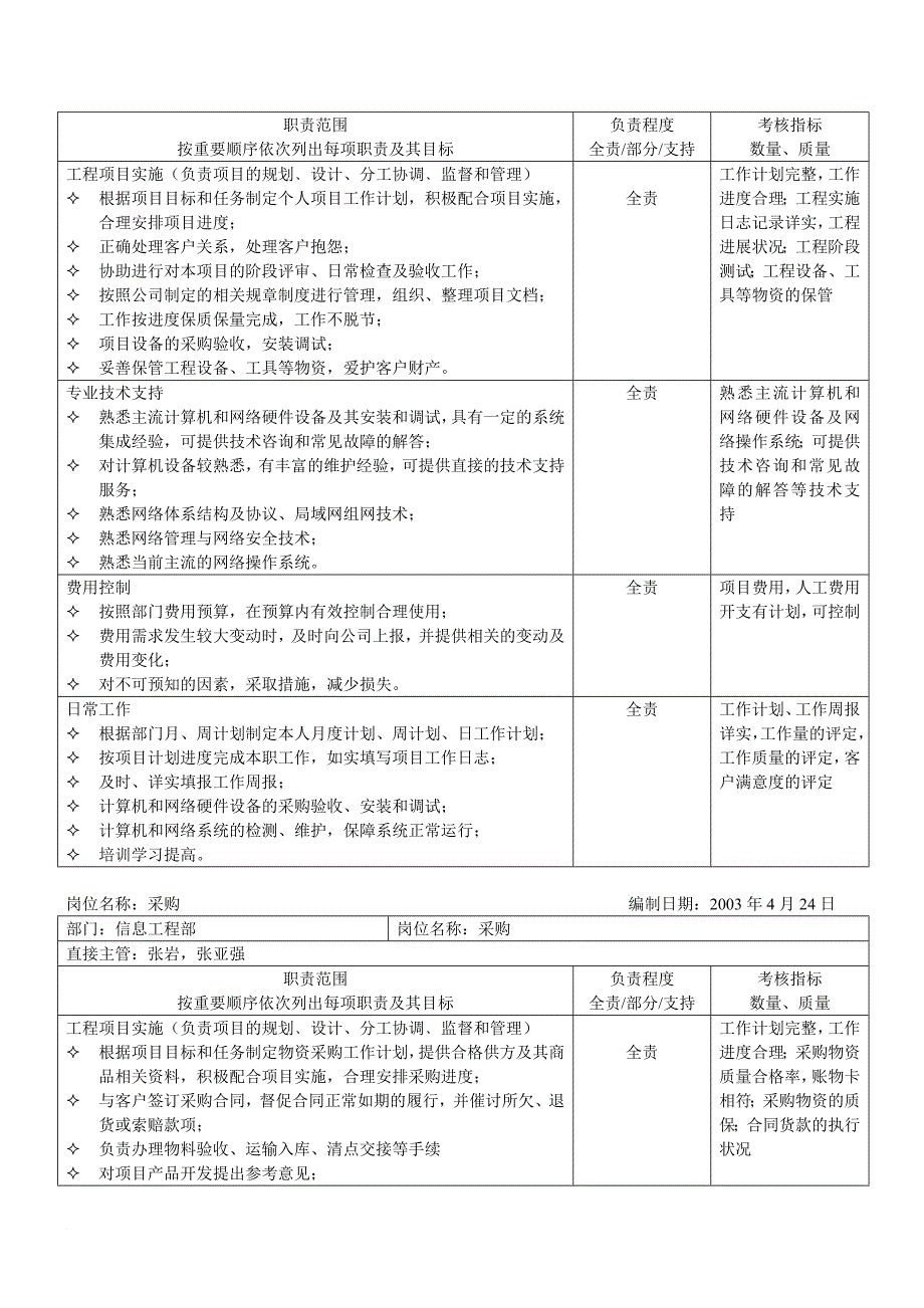 岗位职责_信息工程部系统集成工程师岗位职责_第2页