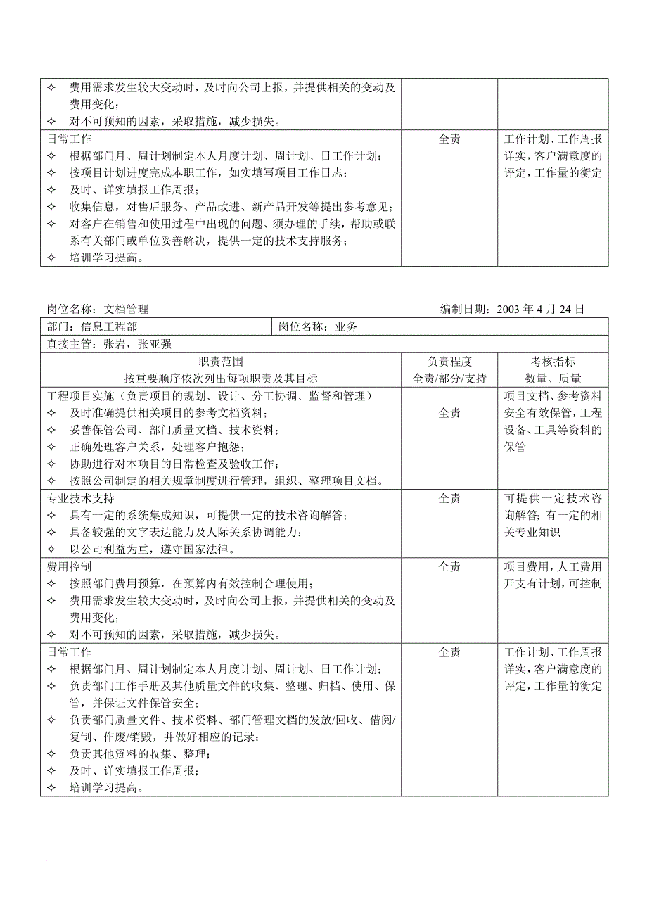 岗位职责_信息工程部系统集成工程师岗位职责_第4页