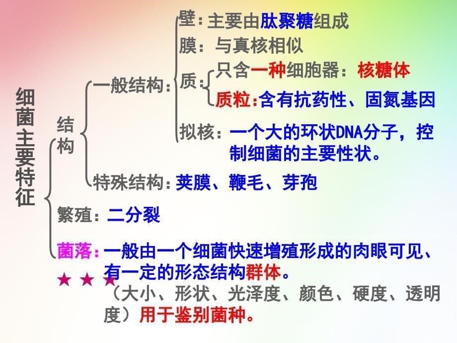 必修一：走近细胞_第5页