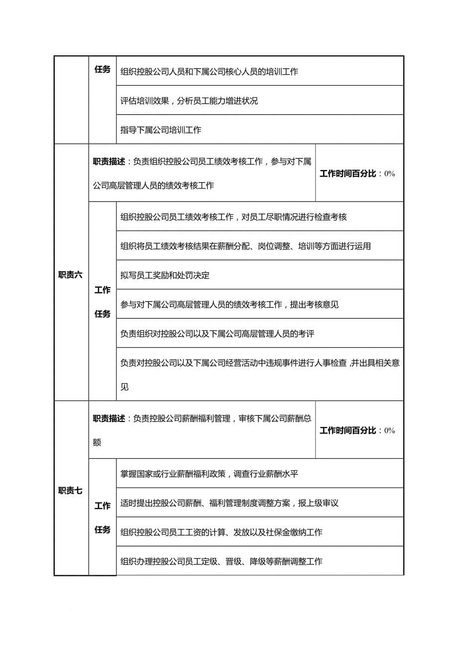 岗位职责_hr岗位职责说明书标准模版_第5页