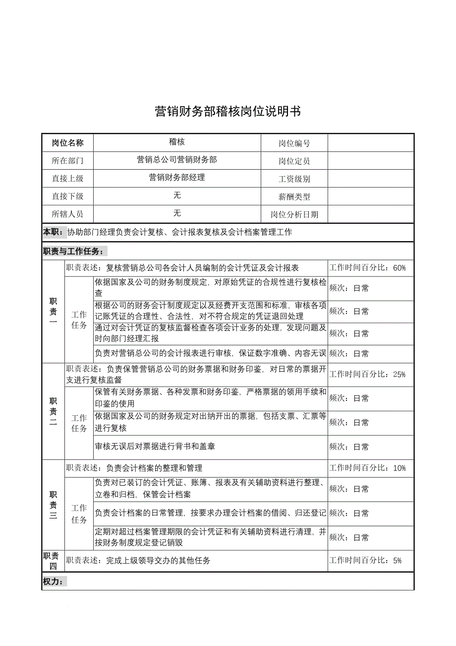 岗位职责_奥康集团部门岗位说明书手册113_第1页