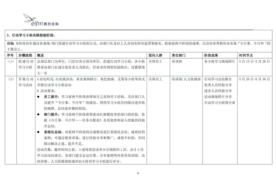 今日事,今日毕策划方案_第4页